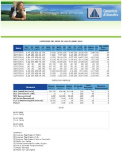 2016-07_dati emissioni cementeria